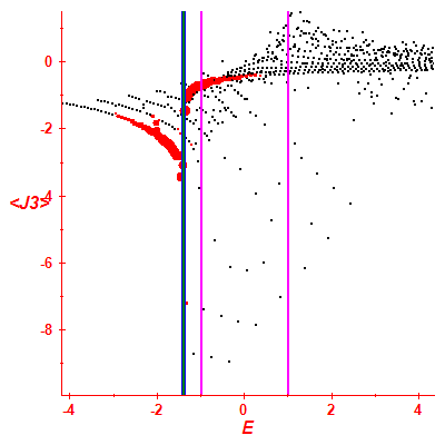 Peres lattice <J3>